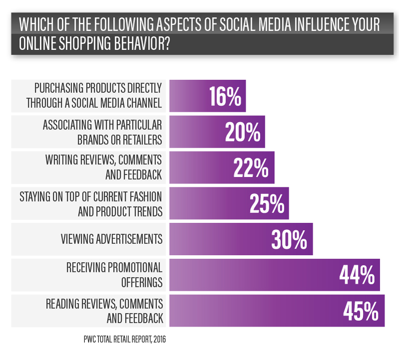social media influences
