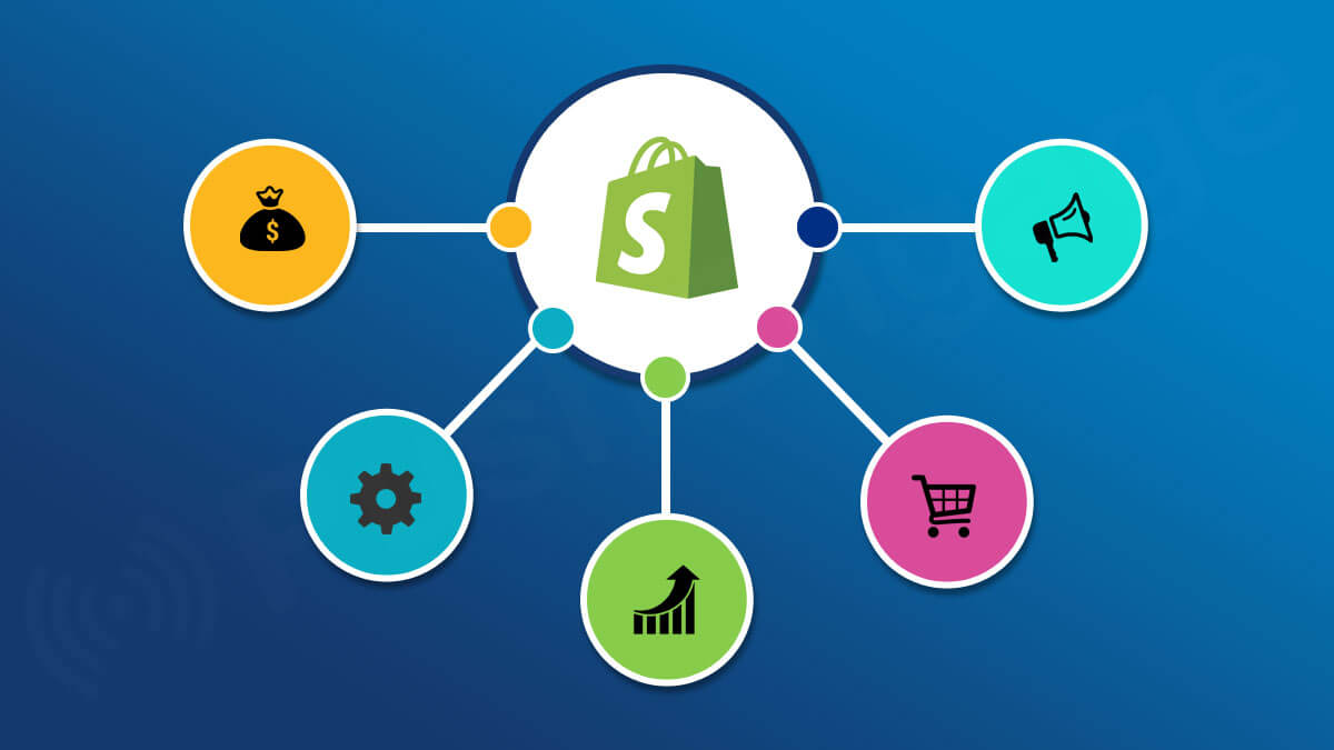 Must-Have Shopify Apps That Will Help You Increase Sales - 365 RETAIL |  Retail Technology News
