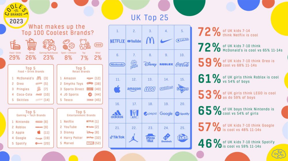 100 Coolest Brands